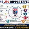 JPL Jamaica Premier League