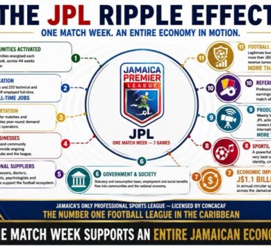 JPL Jamaica Premier League