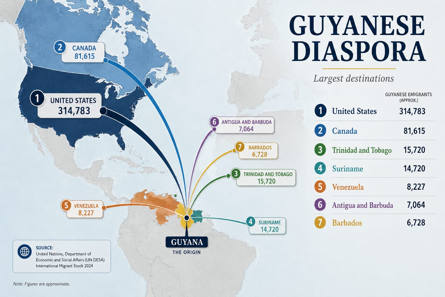 Guyana Diaspora