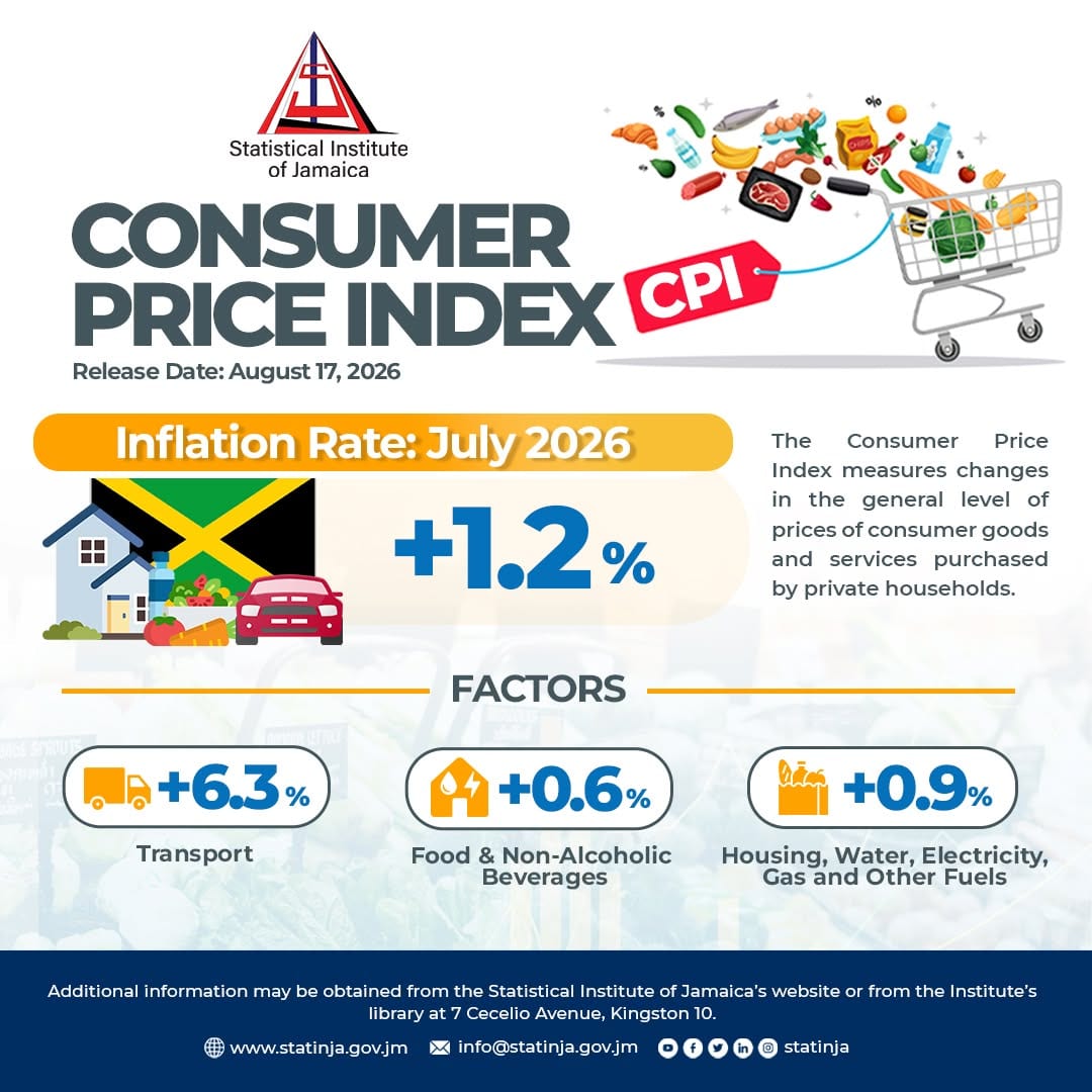 inflation graph#1