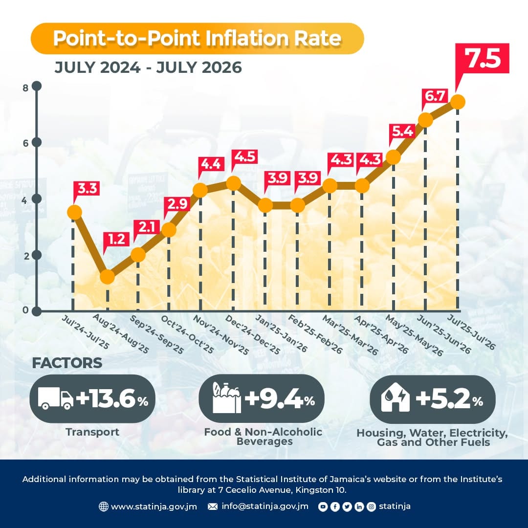 inflation graph#2