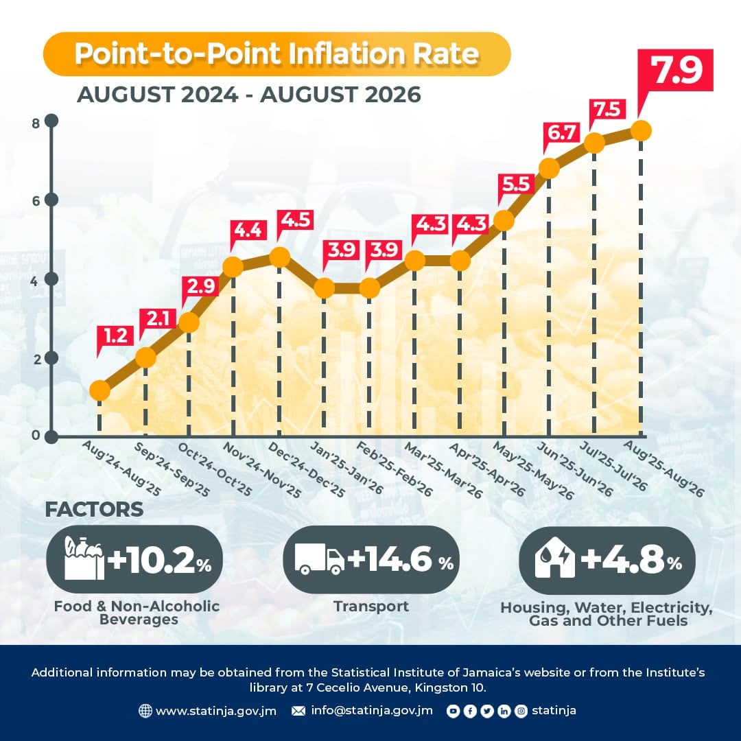 CPI#2