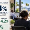 Jamaica Labour Force Survey, July 2026