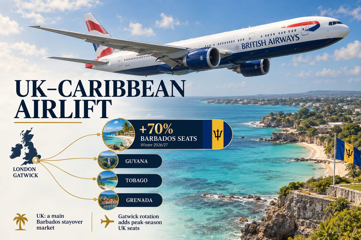 British Airways’ Caribbean expansion from Gatwick